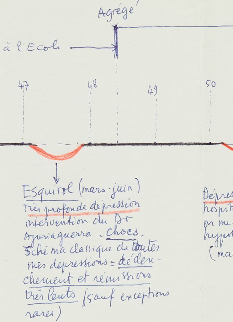 Les « folies » d’Althusser, quelques remarques factuelles autour du « diagramme de la folie »