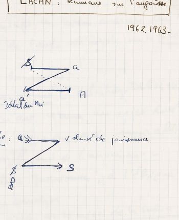 Lacan n’est pas sans objet